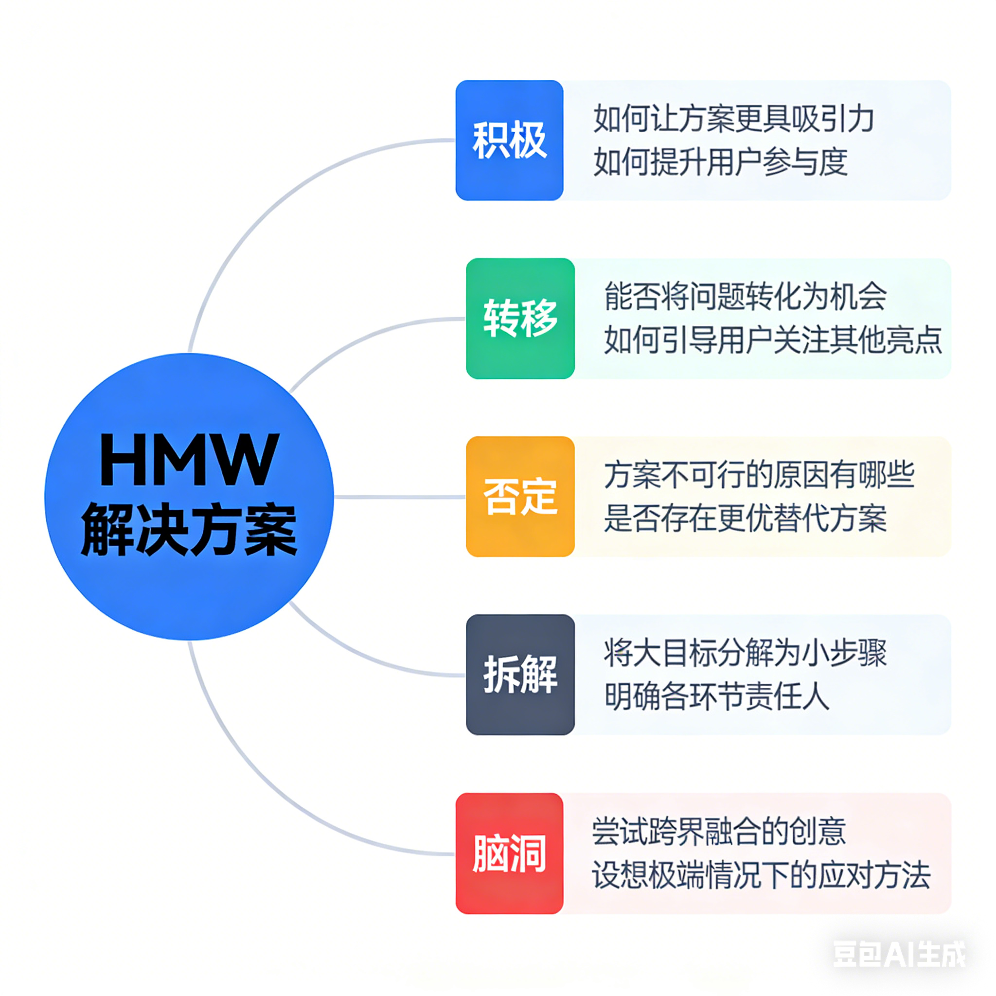 生成思维导图.png